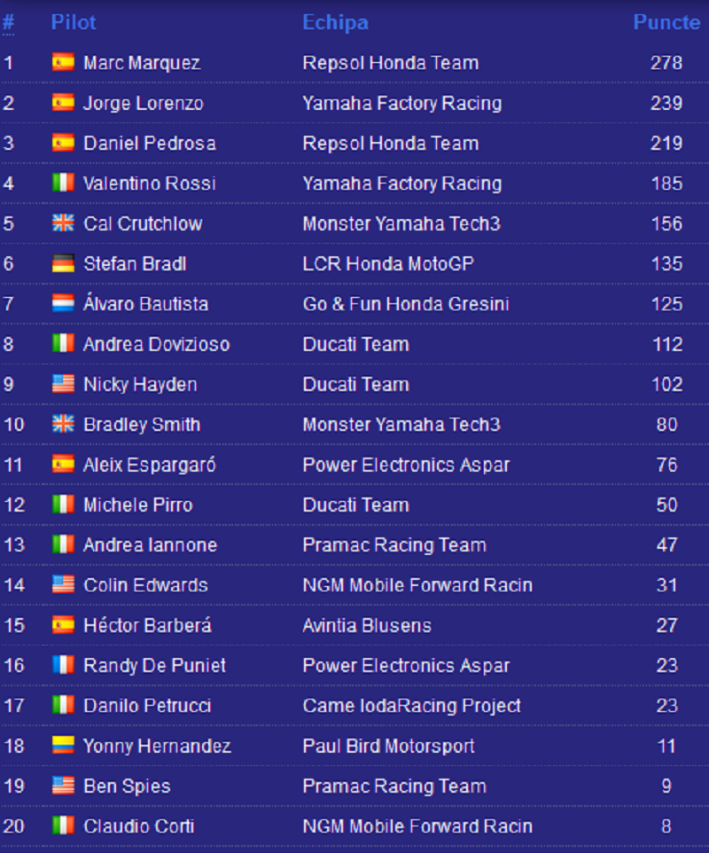 139691_139691_clasament_motogp.png